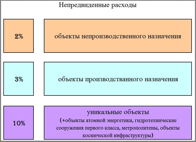 Что такое аналитика расходов в 1с